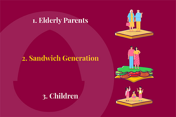 The Sandwich Generation—5 Ways to Manage Stress When You’re Caught in the Middle 